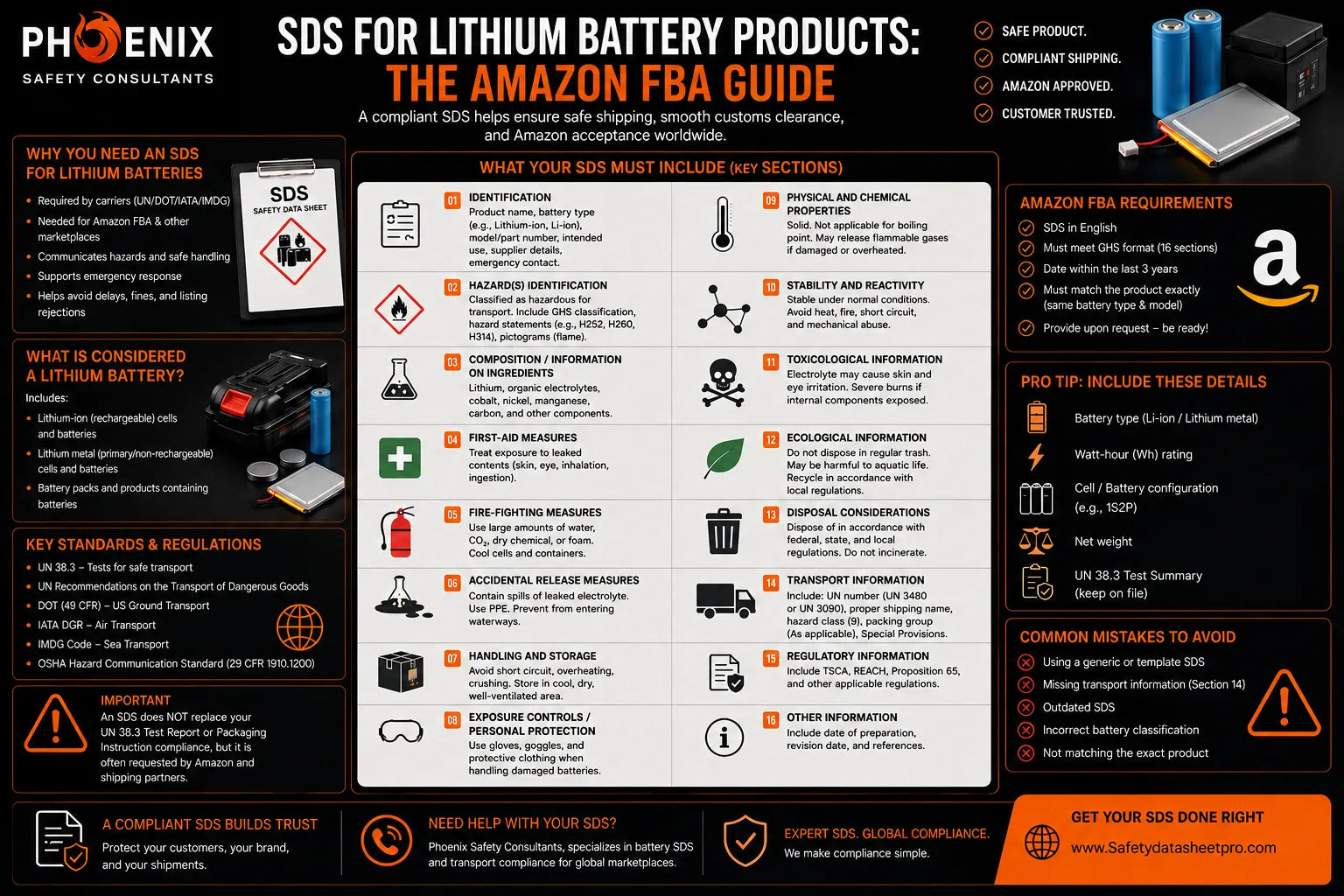 SDS for Lithium Battery Products: The Amazon FBA Guide